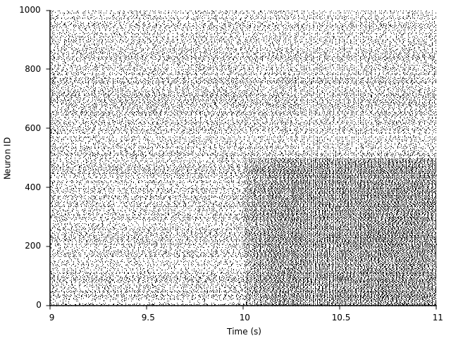 tutorial2_exc_spikes_assembly.png tutorial2_exc_spikes_assembly.png