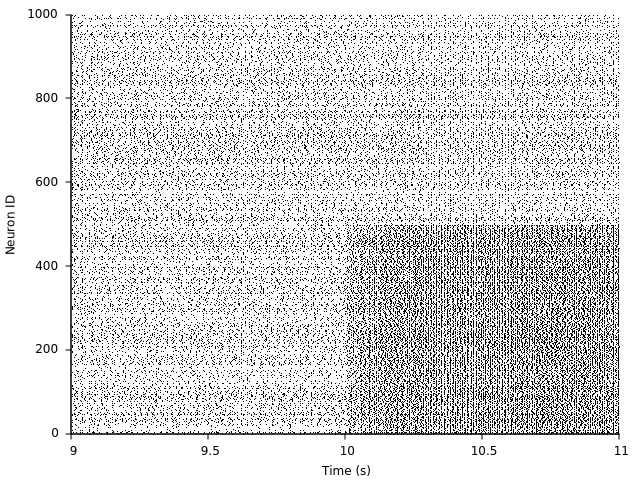 tutorial2_exc_spikes_assembly.png