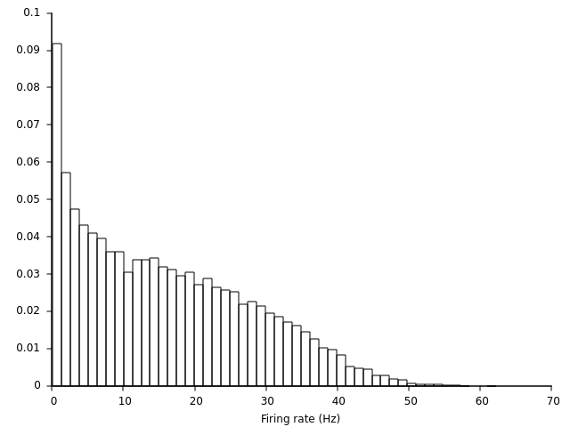 tutorial2_exc_rates.png tutorial2_exc_rates.png