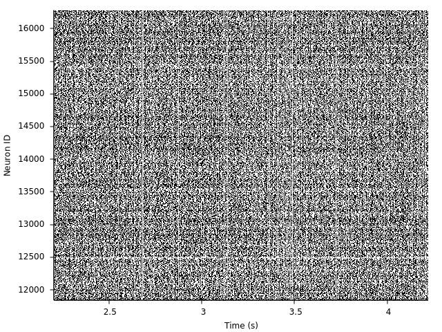 tutorial2_exc_spikes.png tutorial2_exc_spikes.png