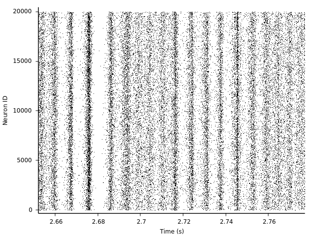 tutorial2_exc_spikes_zoom.png tutorial2_exc_spikes_zoom.png