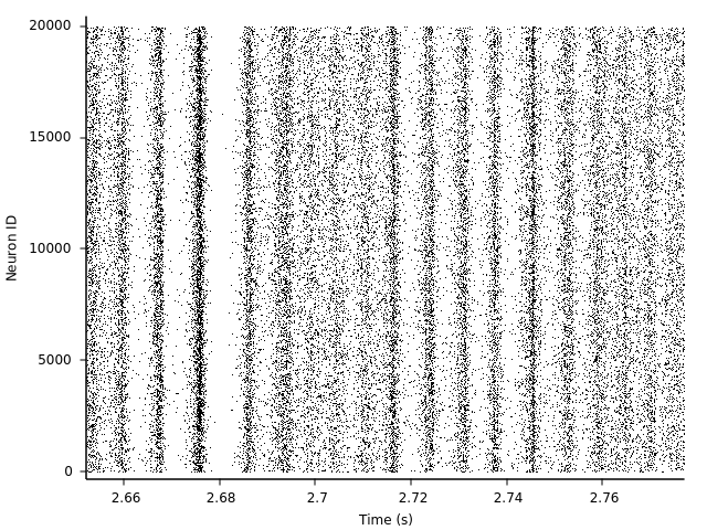 tutorial2_exc_spikes_zoom.png