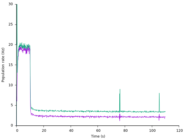 tutorial3_prates_vs_time.png tutorial3_prates_vs_time.png