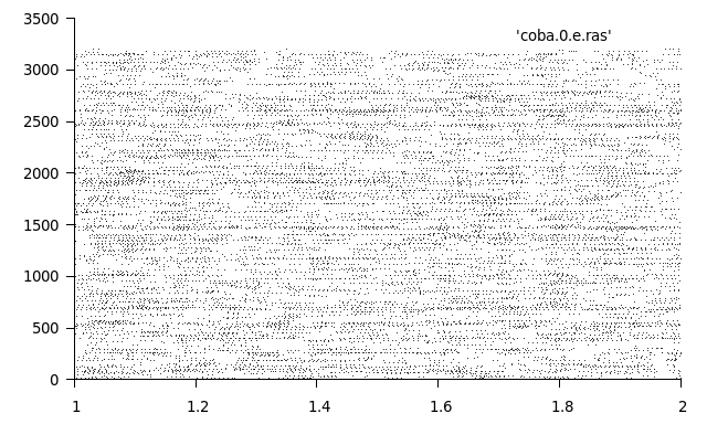 coba_single_rank_ras.png coba_single_rank_ras.png